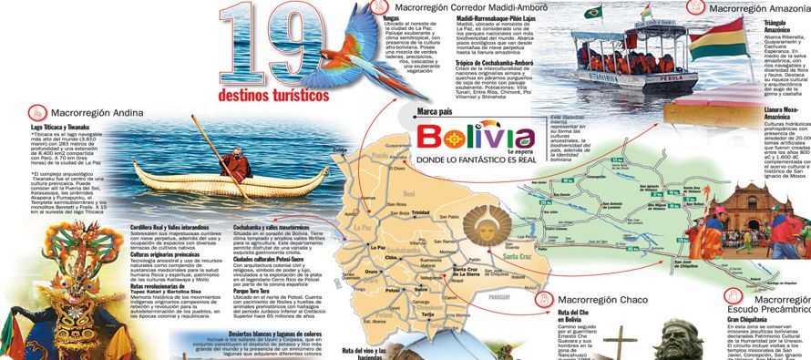 Esta acción parte de la alianza estratégica entre el Estado boliviano y la...