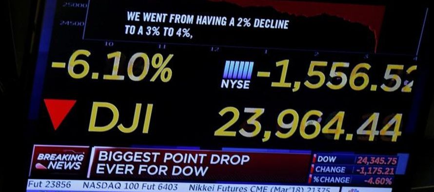 Hoy, el Dow Jones llegó a perder 1.597 puntos en un momento dado de la sesión, lo que...