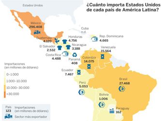 Las ventas latinoamericanas a EU en riesgo por el proteccionismo de Trump