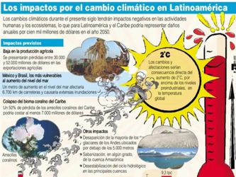 El cambio climático causa alteraciones en selección natural