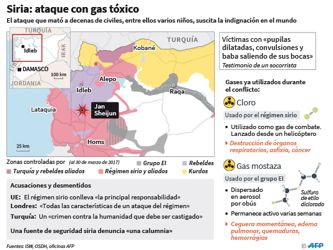 Siria: ataque con gas tóxico