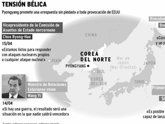 Todo sobre el conflicto en la península coreana 