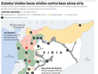 Lo que hizo Estados Unidos en Siria es un acto de agresión militar