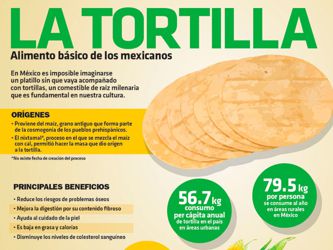 Las tortillas mexicanas son de Madrid