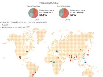 El desafío de las grandes urbes
