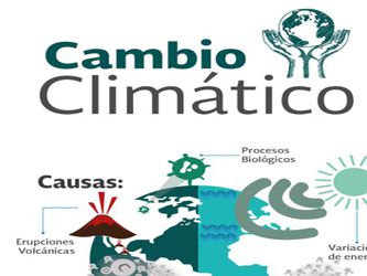 El peso de Estados Unidos en las emisiones de CO 2