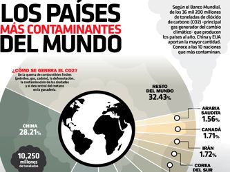 Unión Europea está profundizando alianzas en pacto climático