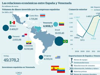 Las empresas españolas se juegan 5,000 millones en inversiones 