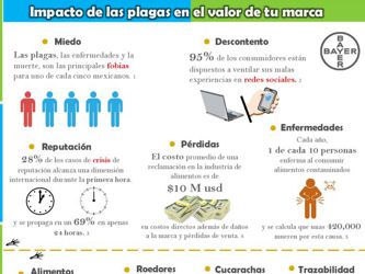 Teme la población mexicana a plagas y enfermedades