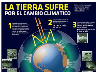 Negligencia ante el cambio climático: qué hizo a la Florida ser tan vulnerable ante Irma