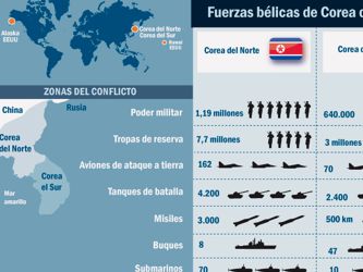 Corea del Norte redobla su pulso nuclear contra Estados Unidos