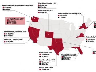 Tiroteo en Las Vegas. el más grave de la historia de Estados Unidos