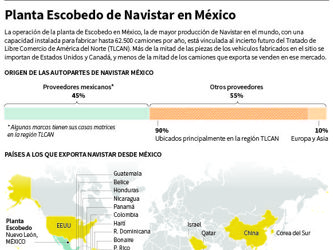 Estrategia estadounidense por Navistar hace tambalear la incertidumbre sobre el TLCAN