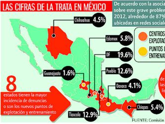 Alertan de que México está entre los 25 países con más trata de personas   2017-11-09