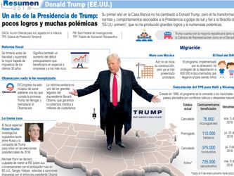 El año que las noticias adquirieron la velocidad de Trump 