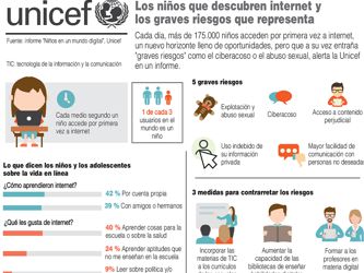 175,000 niños al día descubren internet y se exponen a graves riesgos