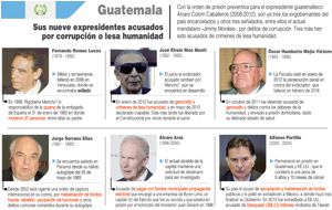 Colom, uno más en la gruesa lista de expresidentes en la mira de la justicia