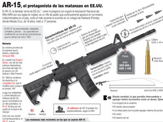 Los americanos explican por qué tiene un arsenal de armas en casa