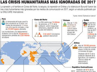 Las crisis humanitarias más ignoradas de 2017