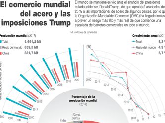 Trump da su primer gran paso proteccionista pese a posible guerra comercial