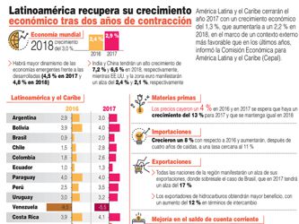 Latinoamérica Primero, el desafío de una región en pleno cambio