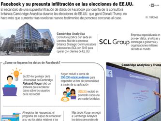 El caso de Facebook en relación con las elecciones de 2016 en Estados Unidos