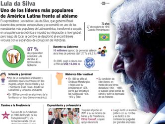 LULA DA SILVA, UNO DE LOS LÍDERES MÁS POPULARES DE AMÉRICA LATINA FRENTE AL ABISMO