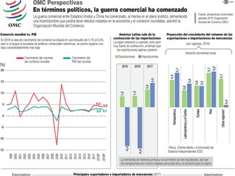 Una guerra comercial puede frenar la "generalizada" expansión global