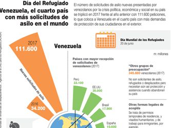 Por qué América debe pronunciar más la palabra "refugiado"