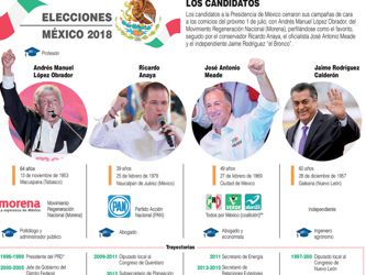 Los mexicanos optarán entre el cambio político de izquierdas o el continuismo