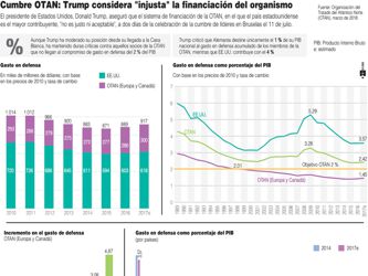 Trump pide elevar el gasto militar al 4 % del PIB entre críticas a Alemania