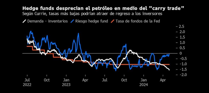 Sin embargo, la disparidad entre fundamentos sólidos y precios moderados se explica en...