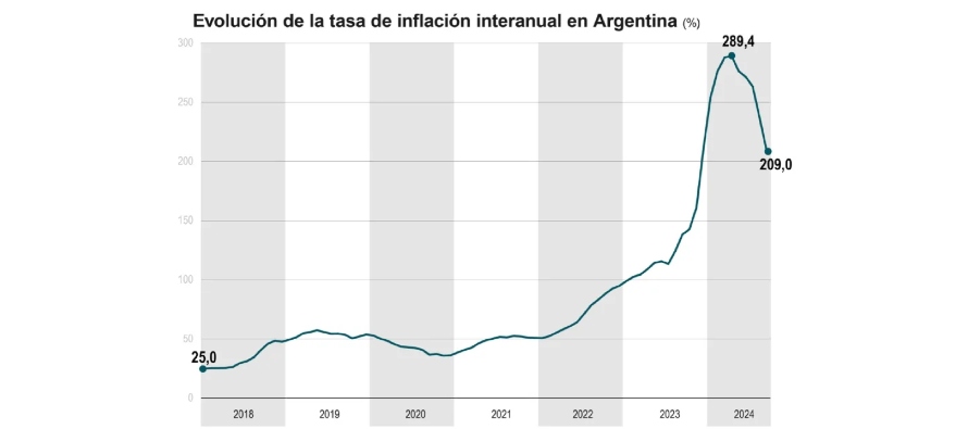 Entre las subidas mensuales registradas en septiembre destacan las de gastos de vivienda (7,3 %) y...