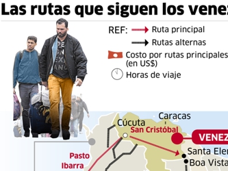 Niños se quedan en Venezuela mientras sus padres huyen del país para buscar trabajo