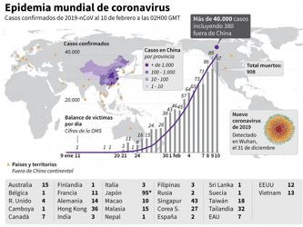 OMS advierte que transmisión del coronavirus afuera de China puede ser "la punta del iceberg"