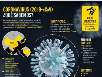 El coronavirus se propaga por el aire: qué debes hacer ahora