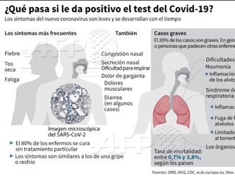 ¿Cómo protegerte de la nueva variante del coronavirus?