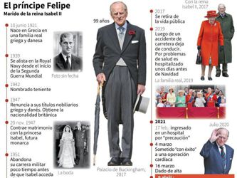 El príncipe Felipe, la figura controvertida en el corazón de la monarquía británica
