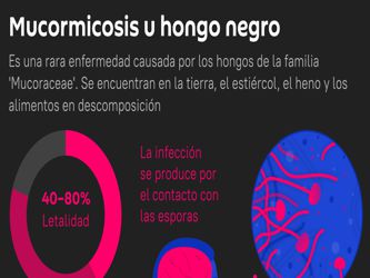 Hongo negro: la infección asociada al coronavirus que avanza con sigilo en México