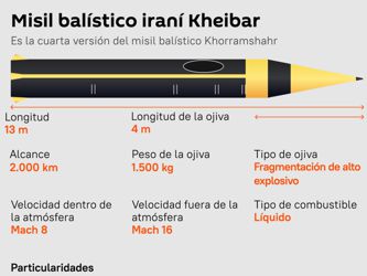 Irán presenta un nuevo modelo de misil entre tensiones por su programa nuclear